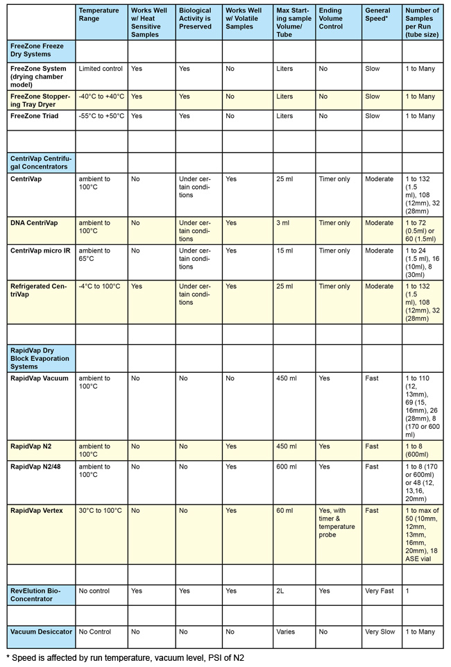 Cross Chart