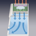 Purifier Filtered PCR Enclosures