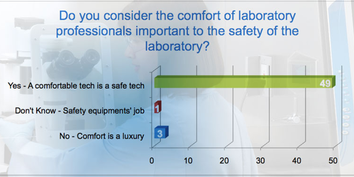 comfort survey 795